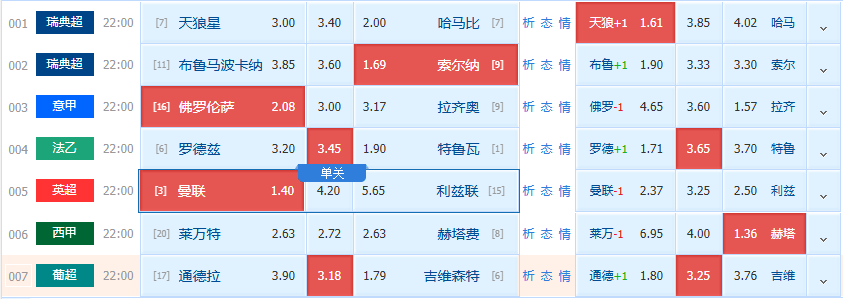 周一赛事精选二串参考【附扫盘】:瑞超+西甲